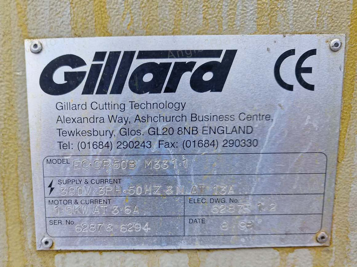 gillard cutter